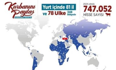 DİYANET TARİHİNİN EN YÜKSEK HİSSE RAKAMI BAĞIŞ ALINDI