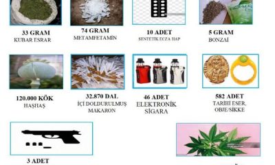 AMASYA İL JANDARMA KOMUTANLIĞININ 2024 HAZİRAN AYI FAALİYETLER RAPORU