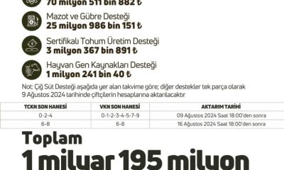 ÇİFTÇİLERE 1.2 MİLYAR TL’LİK DESTEK MÜJDESİ: ÖDEMELER BAŞLADI