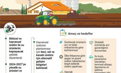 TARIM VE ORMAN BAKANLIĞININ TARIMSAL ÜRÜN PLANLAMASI HAYATA GEÇİYOR