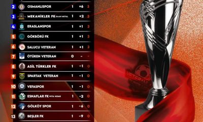 WİTA HOME VETERANLAR SÜPER LİGİ İSMET ÖZARSLAN SEZONUNDA 1.HAFTA TAMAMLANDI