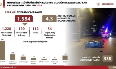 İÇİŞLERİ BAKANLIĞININ, MOTOSİKLET KAZALARININ ÖNLENMESİNE YÖNELİK HAZIRLANAN YENİ EYLEM PLANI YAYINLANDI