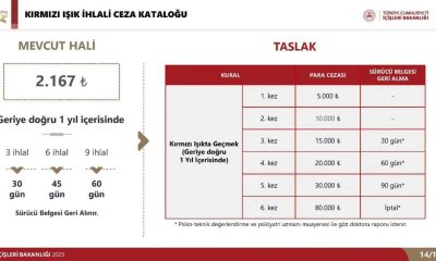 İÇİŞLERİ BAKANLIĞININ, MOTOSİKLET KAZALARININ ÖNLENMESİNE YÖNELİK HAZIRLANAN YENİ EYLEM PLANI YAYINLANDI.