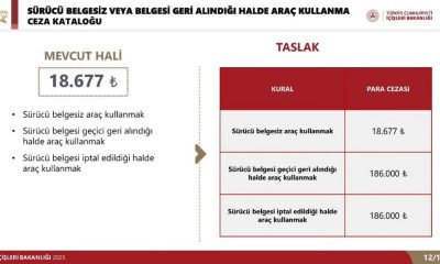 İÇİŞLERİ BAKANLIĞININ, MOTOSİKLET KAZALARININ ÖNLENMESİNE YÖNELİK HAZIRLANAN YENİ EYLEM PLANI YAYINLANDI