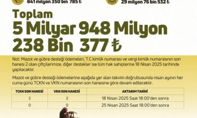 DESTEKLEME ÖDEMESİ ÇİFTÇİLERİN HESAPLARINA AKTARILIYOR