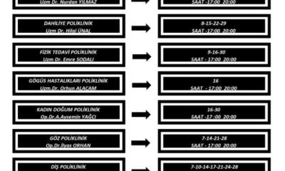 SULUOVA DEVLET HASTANESİ NİSAN AYI MESAİ DIŞI POLİKLİNİK UYGULAMASI