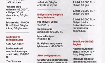 TRAFİKTE YENİ CEZALAR YÜRÜRLÜKTE!