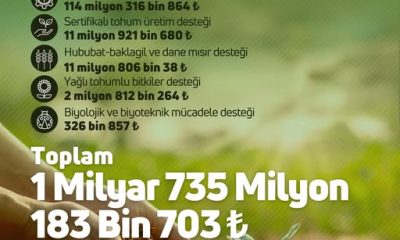 AMASYALI ÇİFTÇİYE TAM 1 MİLYAR 735 MİLYON TL DESTEK!