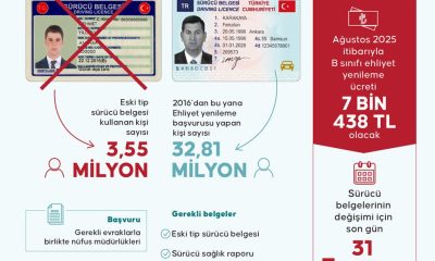 ESKİ TİP 3,5 MİLYON EHLİYET BİR AY SONRA GEÇERLİLİĞİNİ YİTİRİYOR