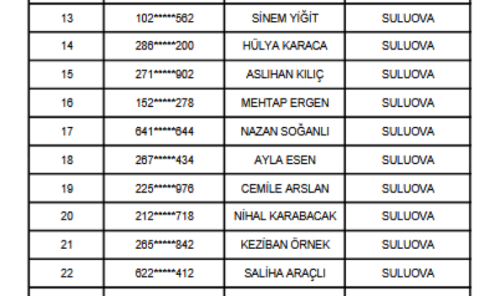 AMASYA/SULUOVA TYP 2025 MİLLİ EĞİTİM NOTER KURA SONUCLARI