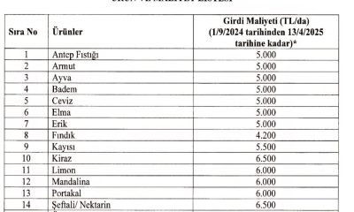 ÇİFTÇİLERE ve KAMUOYUNA DUYURULUR
