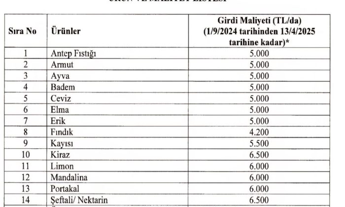 ÇİFTÇİLERE ve KAMUOYUNA DUYURULUR