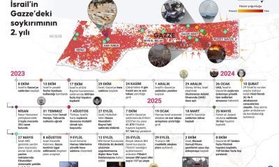 İSRAİL’İN GAZZE ŞERİDİNDEKİ 2 YILI !!!