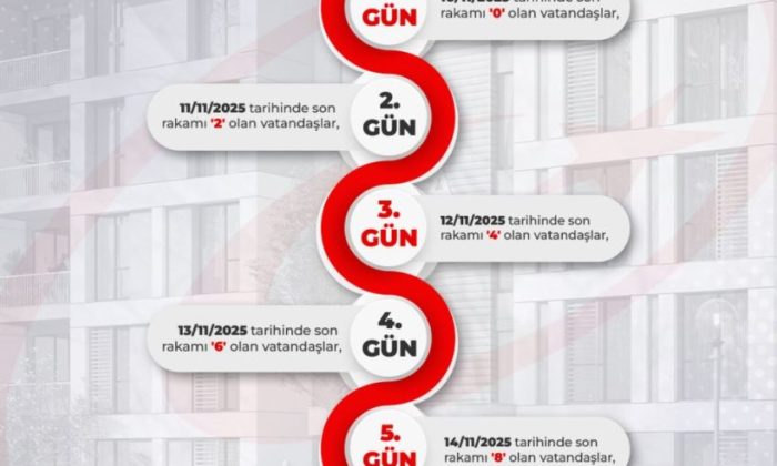 500 BİN KONUT PROJESİNE BAŞVURULAR BAŞLADI! İŞTE ADIM ADIM YAPILACAK İŞLEMLER
