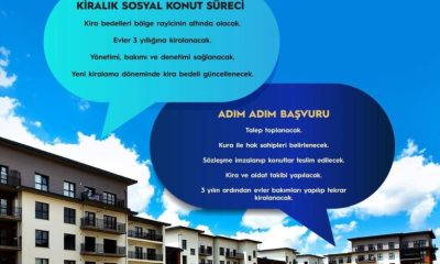 YÜZYILIN KONUT PROJESİNDE MERAK EDİLEN SORULAR VE YANITLARI