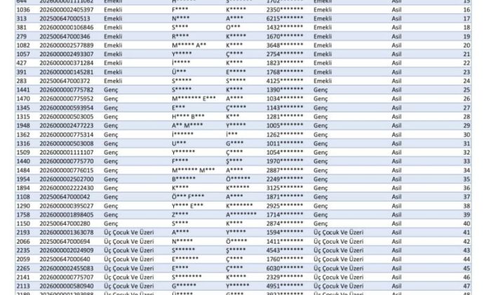 TOKİ 500 BİN SOSYAL KONUT SULUOVA KURA SONUCLARI !