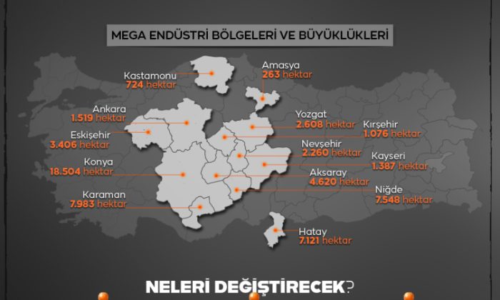 13 İLDE TOPLAM 16 MEGA ENDÜSTRİ BÖLGESİ KURULACAK