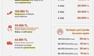 YENİ TRAFİK CEZALARI YÜRÜRLÜĞE GİRDİ