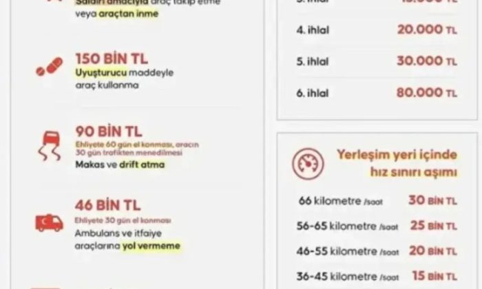 YENİ TRAFİK CEZALARI YÜRÜRLÜĞE GİRDİ