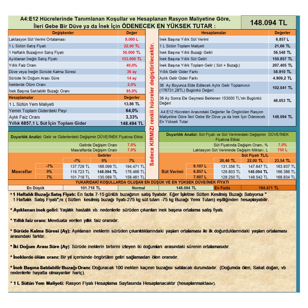 AMASYA DSYB’DEN DÜVE DEĞER HESAPLAMA MODELİ !
