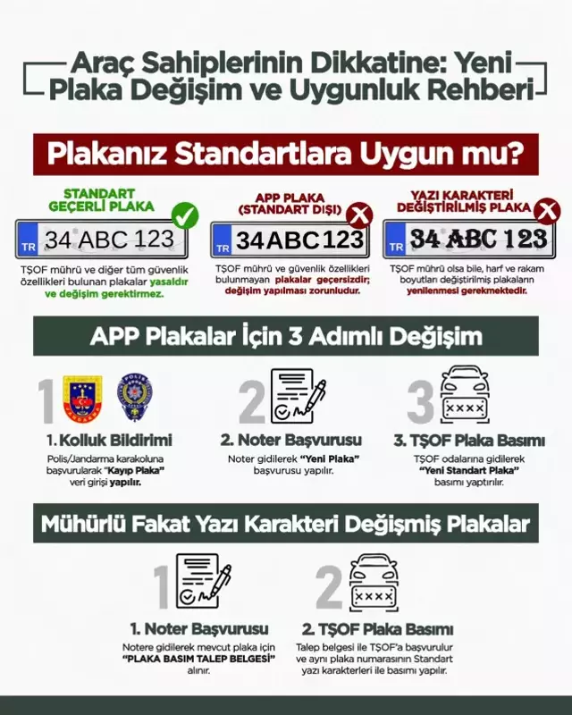 APP PLAKA CEZALARI İLE İLGİLİ YENİ KARAR, SÜRE UZATILDI