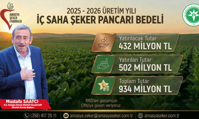 PANCAR BEDELLERİ 6 MART’TA ÇİFTÇİLERİN HESAPLARINDA !