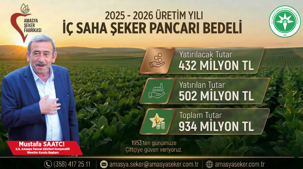 PANCAR BEDELLERİ 6 MART’TA ÇİFTÇİLERİN HESAPLARINDA !